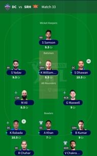 Fantasy Team for Match 33: DC vs SRH